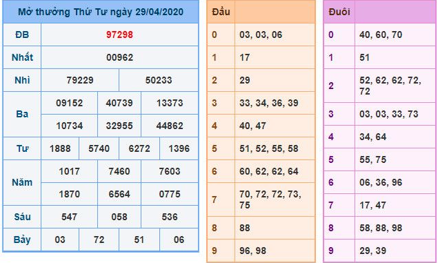 Chơi xổ số trực tuyến Kubet77: Khám phá các kênh xem xổ số miền Bắc và miền Nam qua kubet88