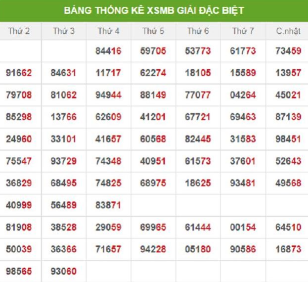 Cặp Lô Xiên Hay Về – Bí Quyết Giúp Anh Em Dự Đoán Chính Xác, Tỷ Lệ Thưởng Cao Kubet Casino