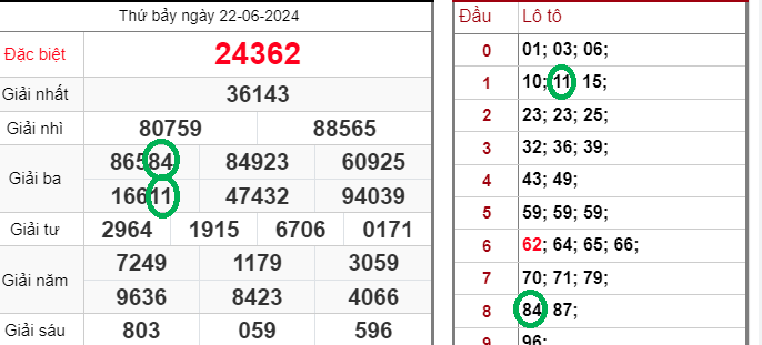 Giới thiệu chung về xổ số miền Nam và soi cầu XSMN Ku Casino