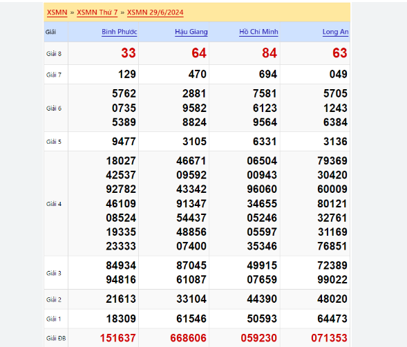 Soi cầu XSMN 07-08-2024 – Dự đoán XSMN hôm nay thần tài kubet 🎖 ku casino đăng ký kubet đăng nhập ku 24/7