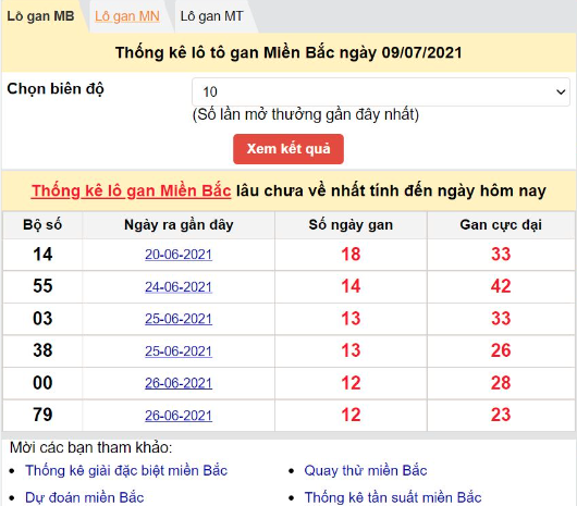 Bạch Thủ Lô Hôm Nay Đẹp Nhất – Soi Cầu Lô Kép Bạch Thủ: Chìa Khóa Thành Công Trong Lô Đề Ku bet