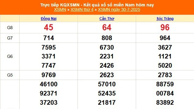 Dự Đoán XSMN 29-07-2025 – Bí Quyết Soi Cầu Thần Tài Cùng Ku Casino Đăng Nhập