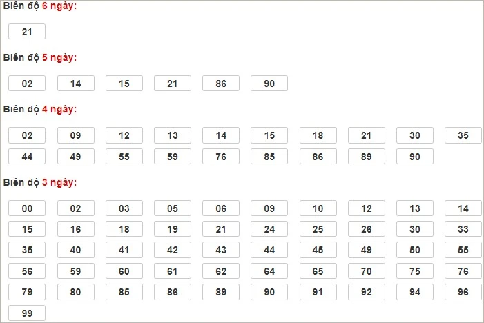Soi Cầu Lô Đề Ku11 Rồng Vàng Hôm Nay: Phương Pháp Và Dự Đoán Chính Xác