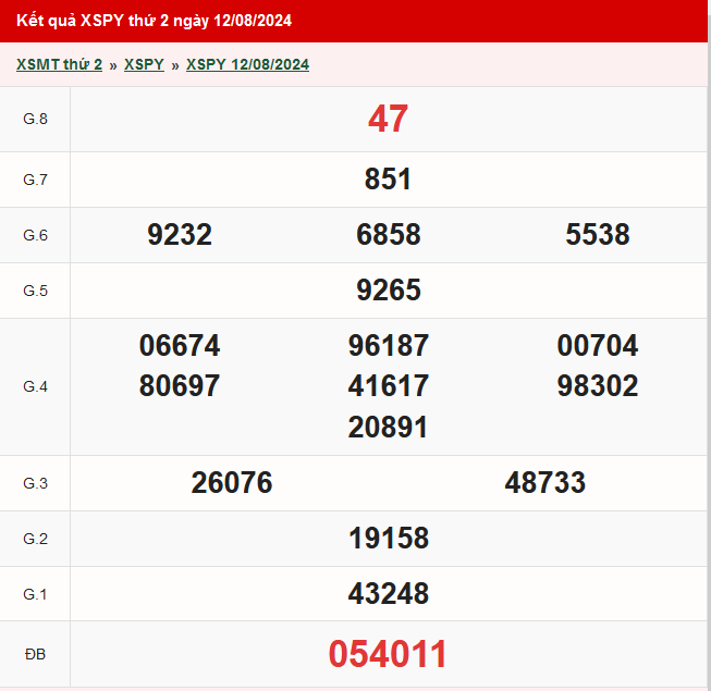 Bí Quyết Soi Cầu Xổ Số Phú Yên Hôm Nay Từ Chuyên Gia kubet casino